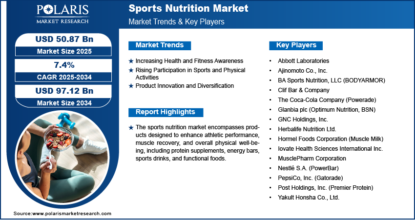 Sports Nutrition